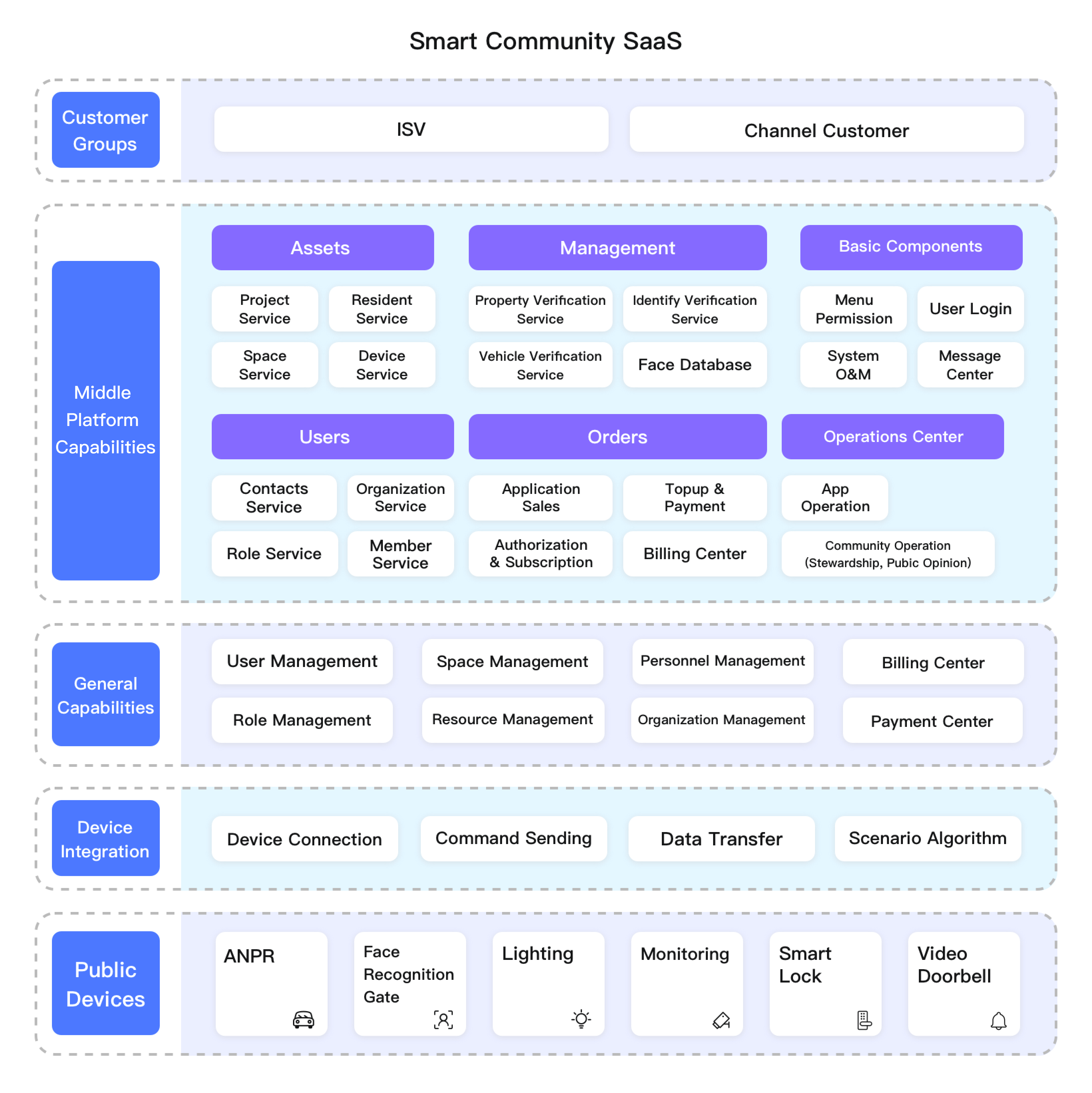 Smart Life / TUYA Smart Community