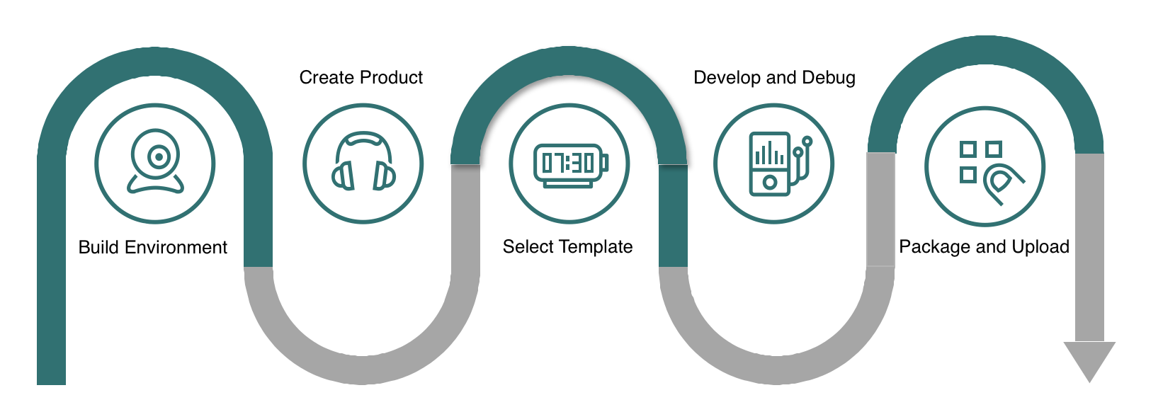 Panel SDK