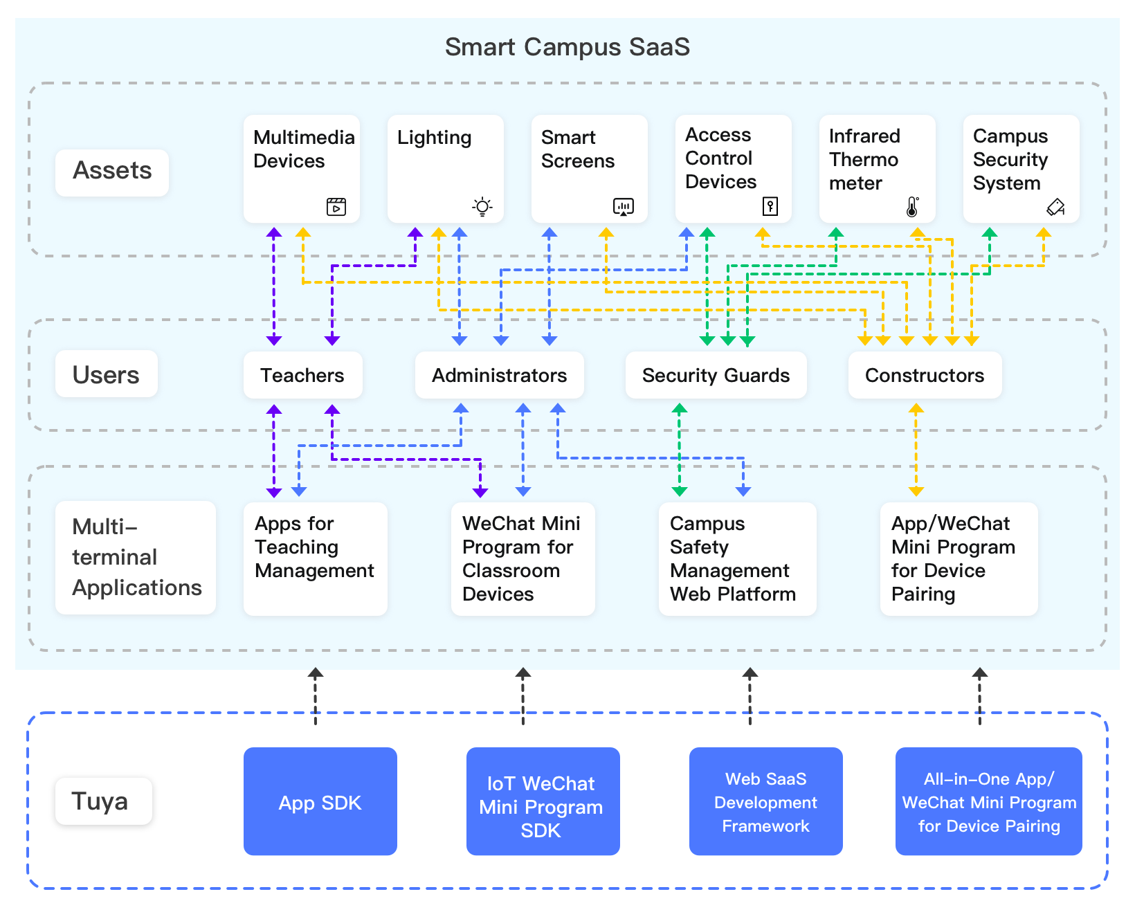 Use Smart Life App-Tuya IoT Development Platform-Tuya Developer