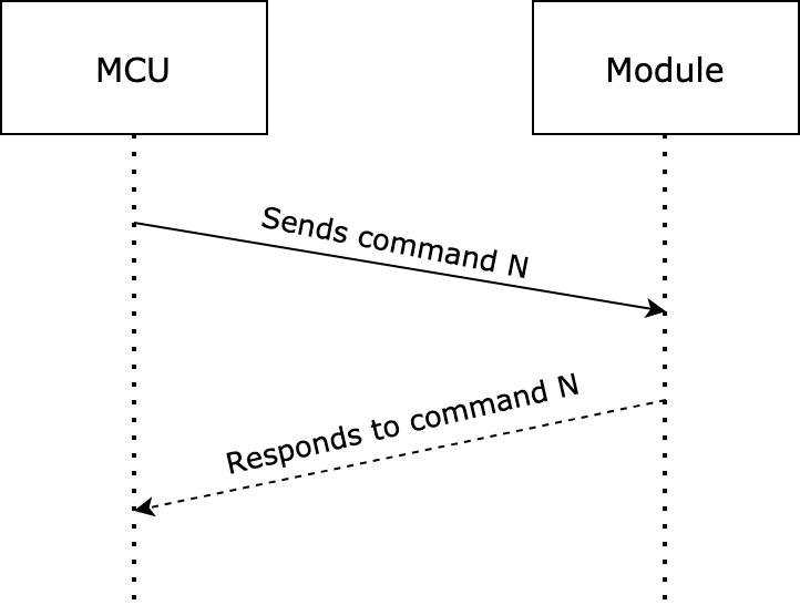 MCU Integration Protocol for Wi-Fi Lock