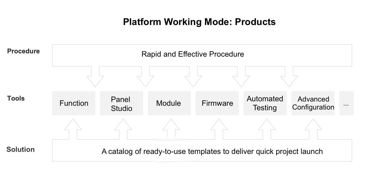 Tuya Developer Platform