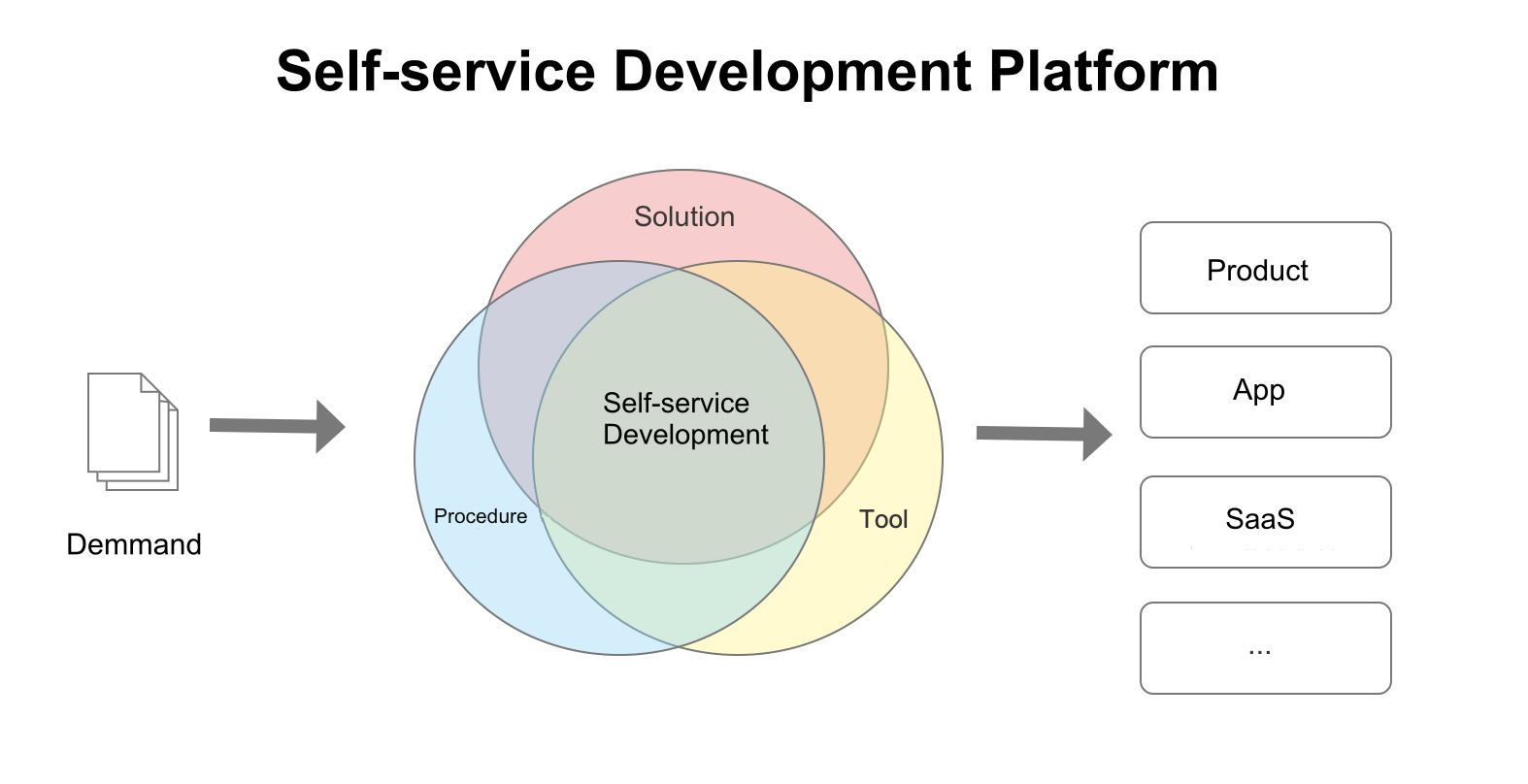 Tuya IoT Platform