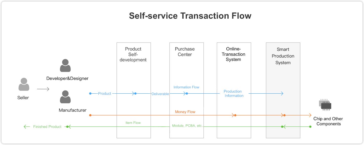 Tuya Smart - Global IoT Developer Service Provider