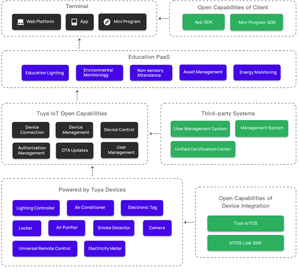 Cloud Development-Tuya IoT Development Platform-Tuya Developer