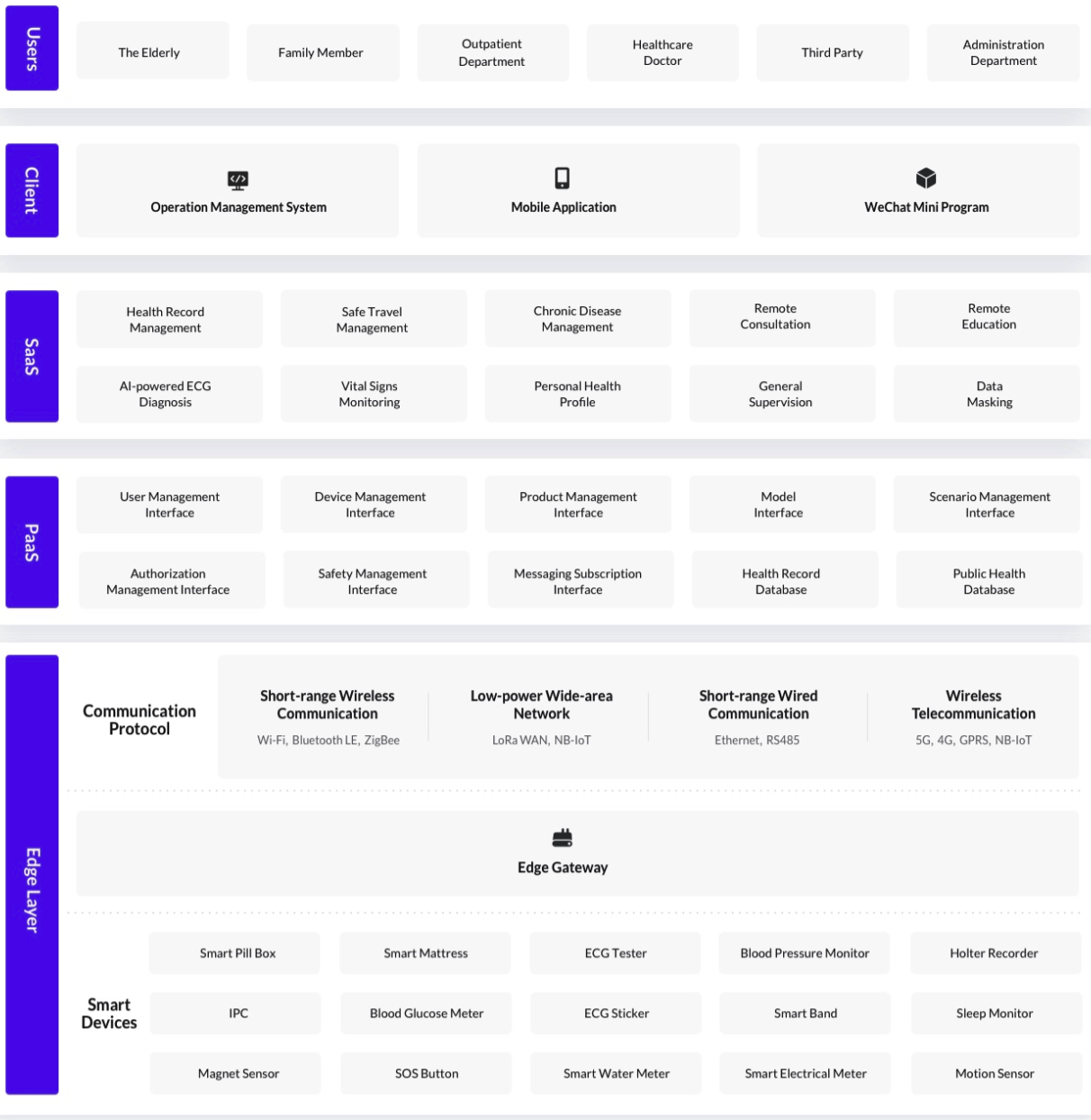 Cloud Development