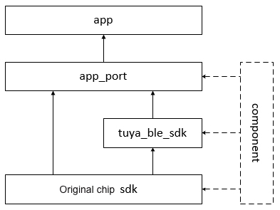 SDK User Guide