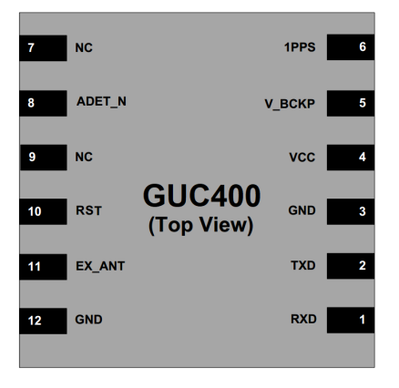 GUC400 Module Datasheet