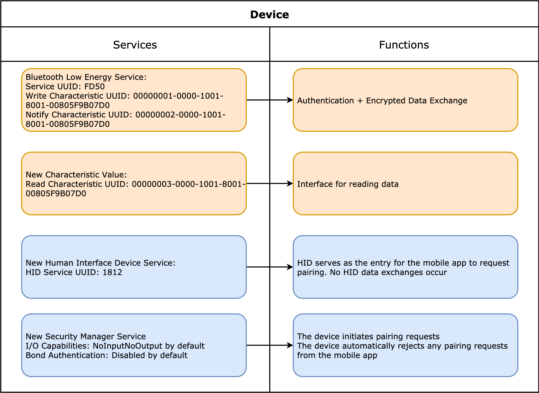 Human Interface Device (HID)TuyaOSTuya Developer
