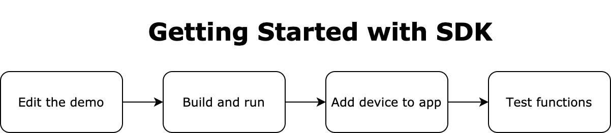 Laser Robot Vacuum SDK Quickstart