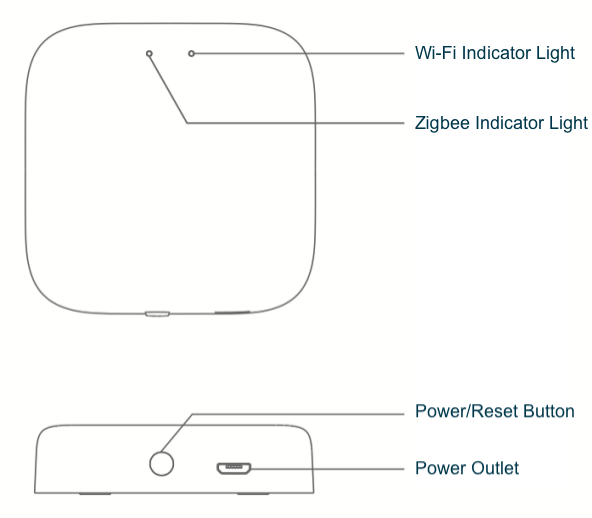 Wireless Zigbee Gateway-Tuya IoT Development Platform-Tuya Developer