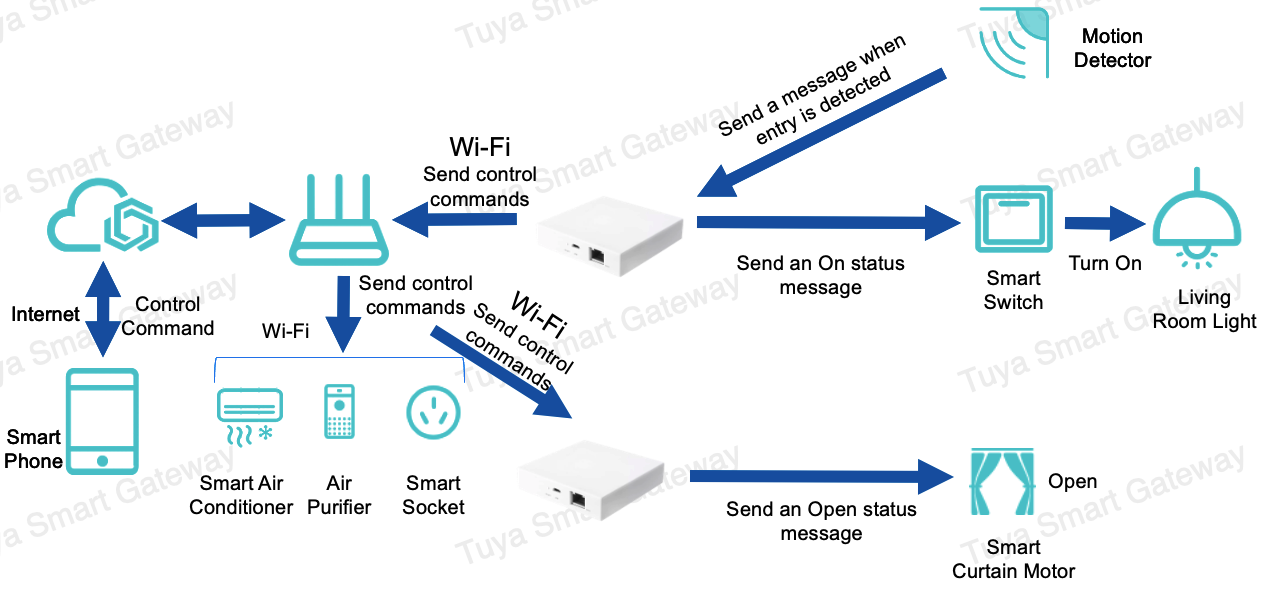 Option Zigbee A-Tuya-Prise multiprise WiFi Zigbee 3.0, prise standard  américaine, synchronisation, vie intell