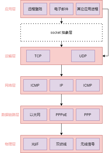 tcpip socket.png