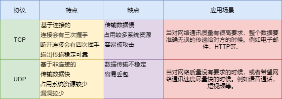 tcp and udp 12138.png