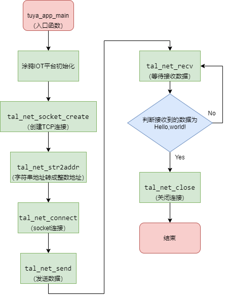 cilent process 12138.png