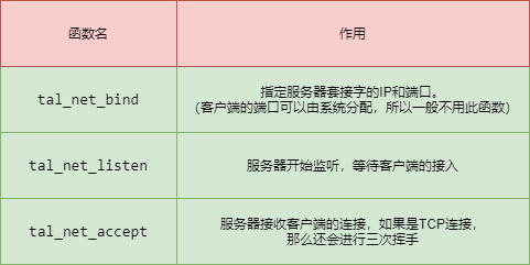 server bind listen accept 12138 .png