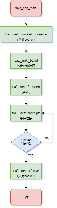 server process .png