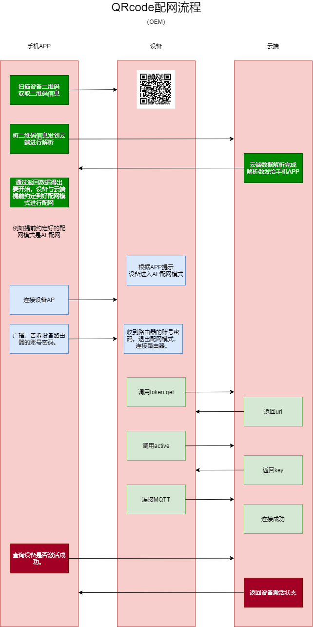 QRcode 配网.png