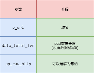 知识点学习-iot_httpc_raw_post 形参介绍.png