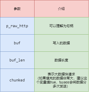 知识点学习-iot_httpc_raw_write_content 参数介绍.png
