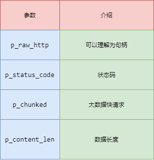 知识点学习-httpc_raw_read_resp_header 形参介绍.png