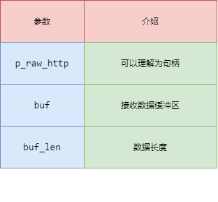 知识点学习-iot_httpc_raw_read_content 形参介绍 12138.png