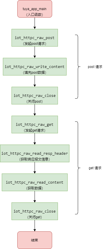 知识点学习-http 流程介绍 12139.png