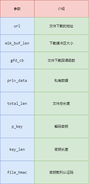 知识点学习-http_gw_download_file  参数介绍 12138 .png
