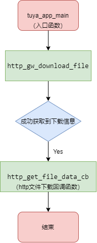 知识点学习-文件下载函数流程 .png