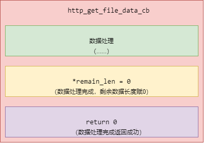 知识点学习-文件下载回调函数介绍 12138.png