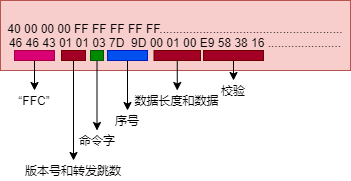 FFC- 具体数据分析  12138  123.png