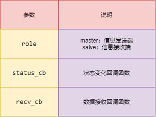 FFC-tuya_iot_wifi_ffc_init 参数介绍 12138  .png
