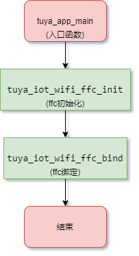 ffc 流程介绍  12138   .png