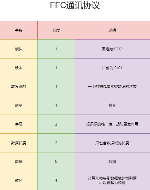 FFC-ffc通讯协议.png