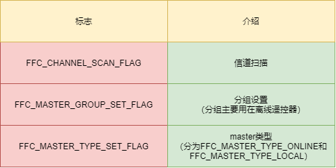 FFC-master.png