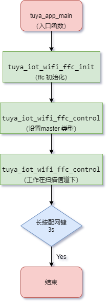 FFC-master 流程.png