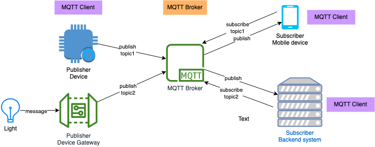 Tuya MQTT 标准协议