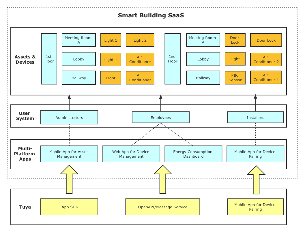 Tuya Smart's Implementation of an Enterprise-level Istio in Production