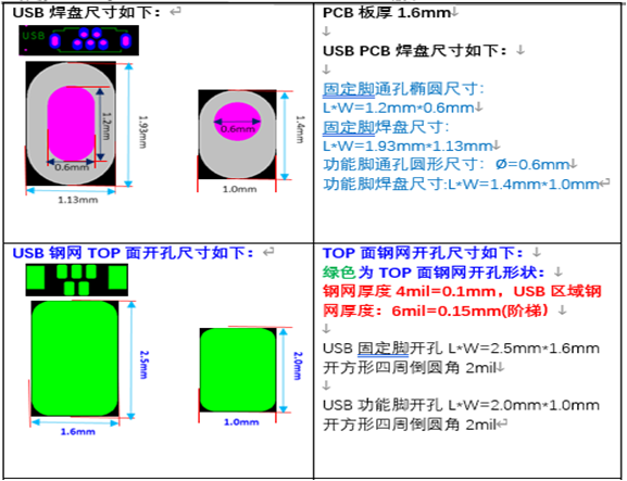 IPC PCBA 贴片设计