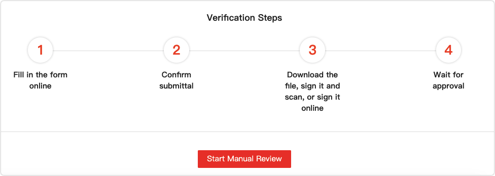 Organization Verification Through Manual Reviews