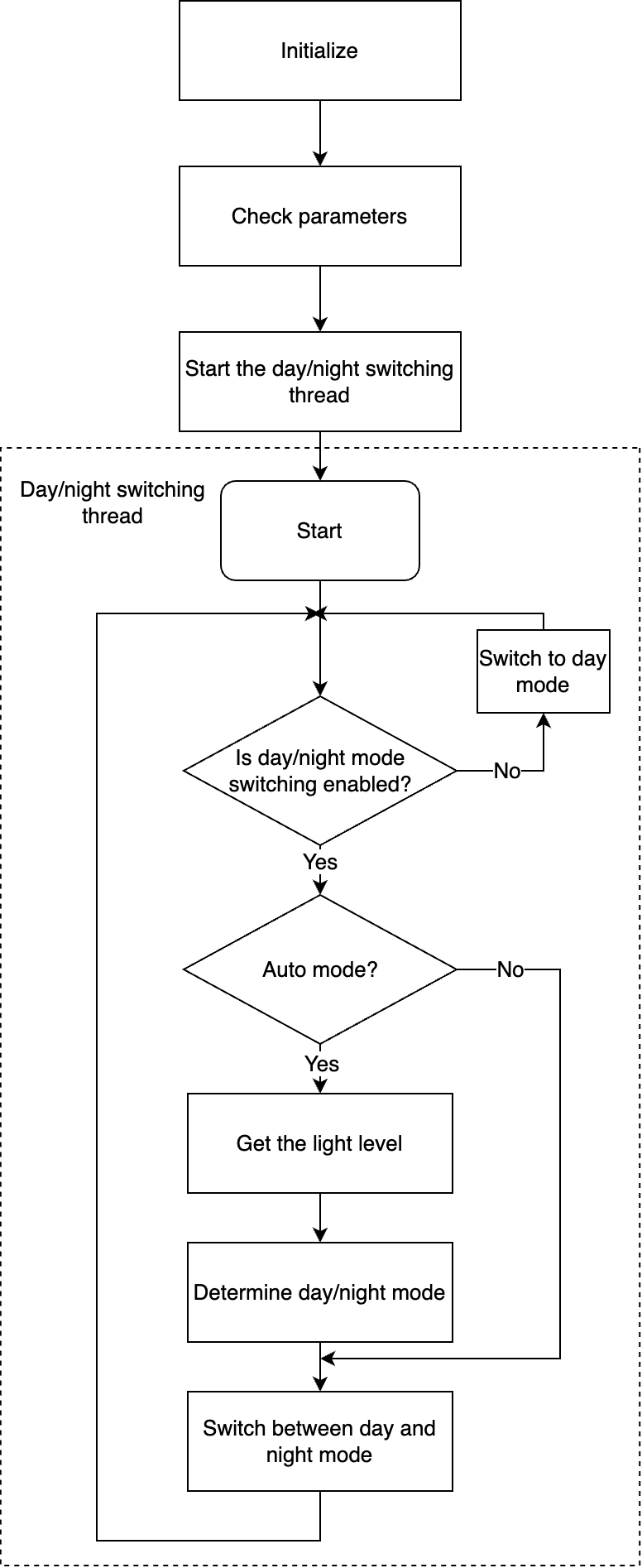 Day/Night Mode Switching
