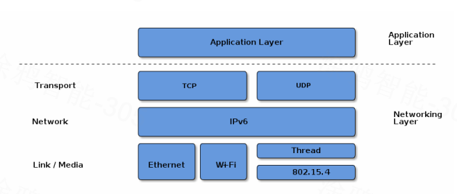 Tuya Zigbee Matter Thread Gateway Smart Home Bridge Matter Hub