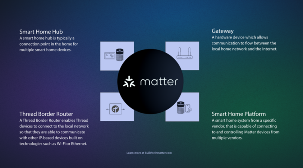 Matter Overview