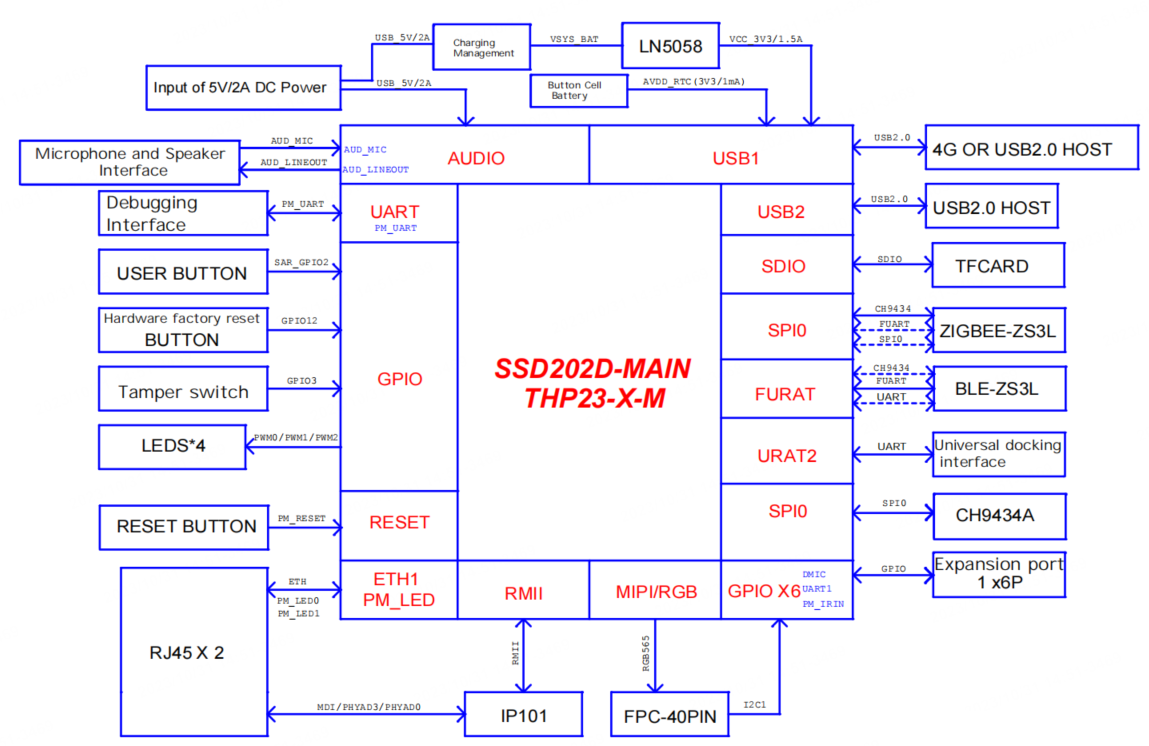 THP23-X-M Module Datasheet