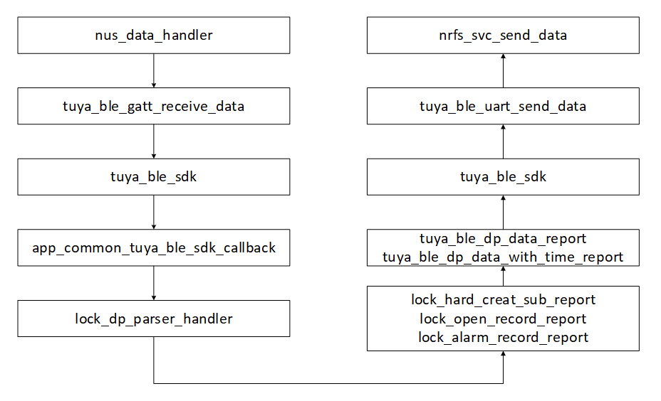 BLE Lock - IFREEQ Docs
