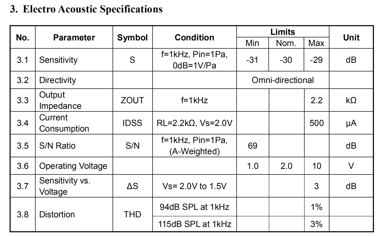 语音模组 VWXR2 硬件设计指导