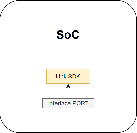 TuyaOS Link SDK Integration