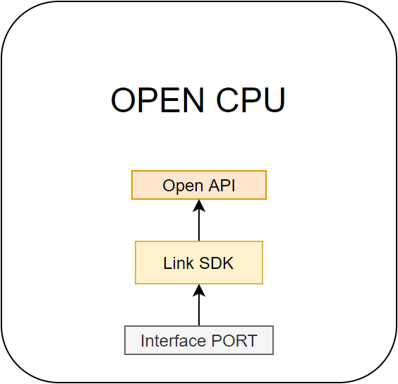 TuyaOS Link SDK Integration