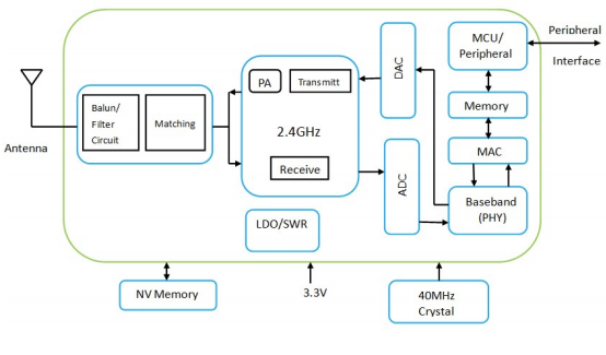 schematic diagram of WR3L
