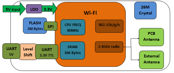 Wi-Fi Module TYJW2S-5V