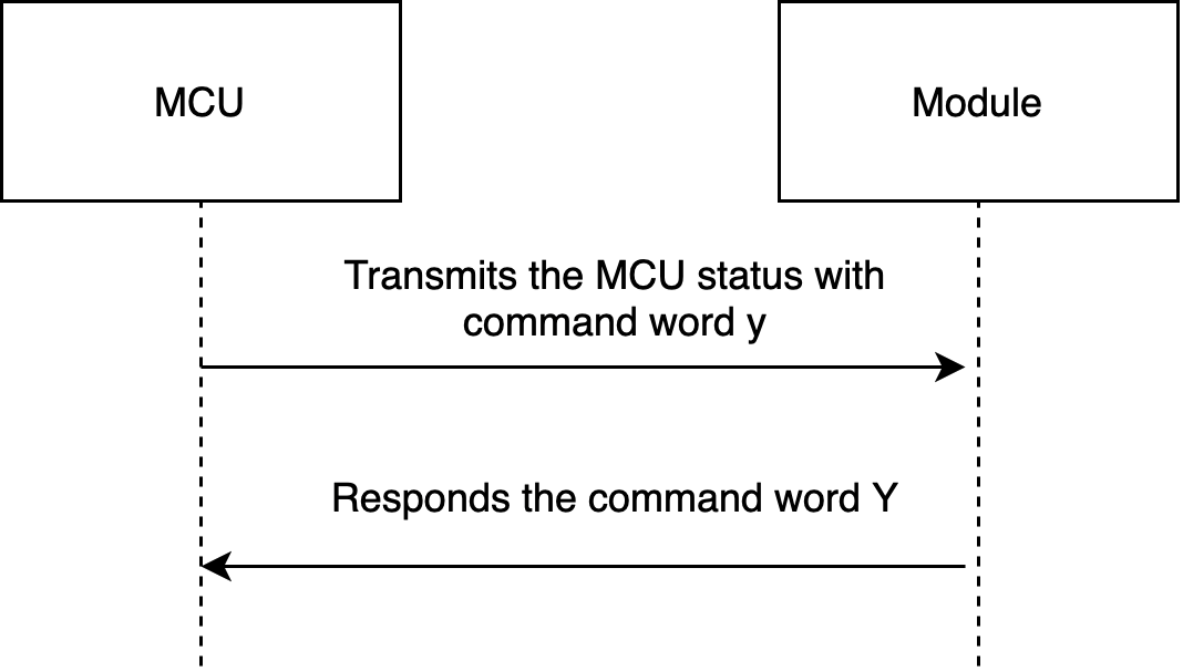 MCU Integration Protocol